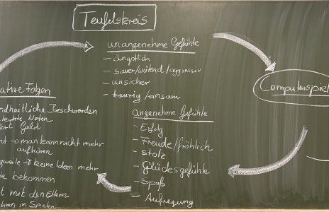 20.03.2026 PROTECT- Workshop Rollenspiel Mediengebrauch- Teufelskreis